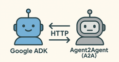 「Google ADK」と「Agent2Agent (A2A)」ってなんですか？